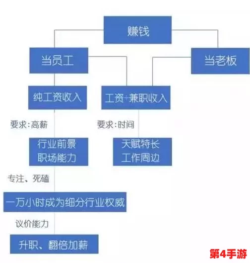 揭秘百亿家族崛起之路:前期策略与快速积累财富的奥秘 揭秘百亿家族崛起之路:前期策略与快速积累财富的奥秘