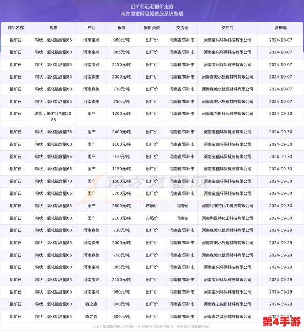 《七日世界》1.3版本定档2024年10月17日中午12点,雪国新章震撼开启 《七日世界》1.3版本定档2024年10月17日中午12点,雪国新章震撼开启