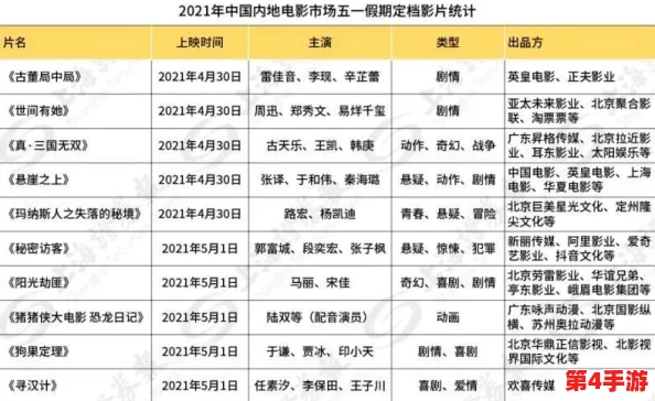 《七日世界》1.3版本定档2024年10月17日中午12点,雪国新章震撼开启 《七日世界》1.3版本定档2024年10月17日中午12点,雪国新章震撼开启
