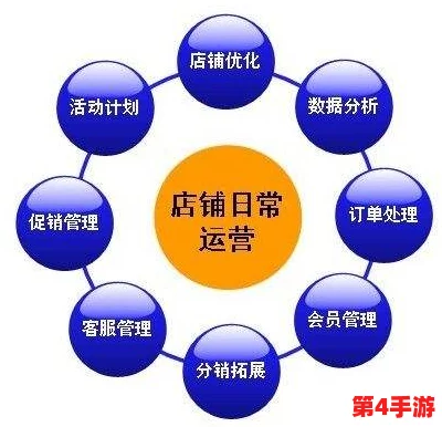 时光杂货店：如何手动关闭自动经营模式，恢复个性化店铺运营指南