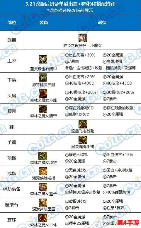 《地下城与勇士》高效升级词条攻略：精选地图推荐，助力你快速强化装备属性！