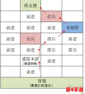 如鸢重生:全面解析丹阳据点重建策略与复兴蓝图 如鸢重生:全面解析丹阳据点重建策略与复兴蓝图