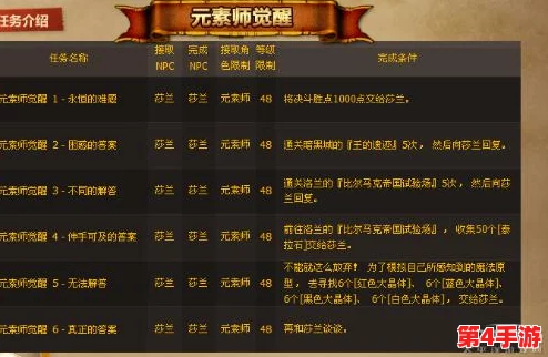 比较DNF公会系统与复古元素，探索哪个更能为游戏增添独特魅力与长久吸引力？