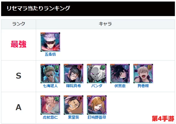 《咒术回战:幻影夜行》全角色战力深度剖析与排名榜单揭晓! 《咒术回战:幻影夜行》全角色战力深度剖析与排名榜单揭晓!