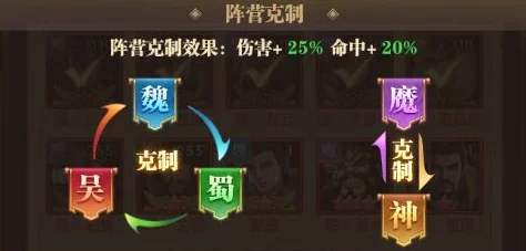 铁杆三国：零氪玩家必备！平民阵容搭配攻略，打造最强不氪金组合