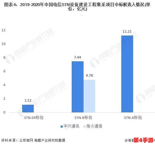 国产精品产区WNW2544:分析其在国内市场的竞争力与未来发展潜力,探讨品牌影响力和消费者偏好变化 国产精品产区WNW2544:分析其在国内市场的竞争力与未来发展潜力,探讨品牌影响力和消费者偏好变化