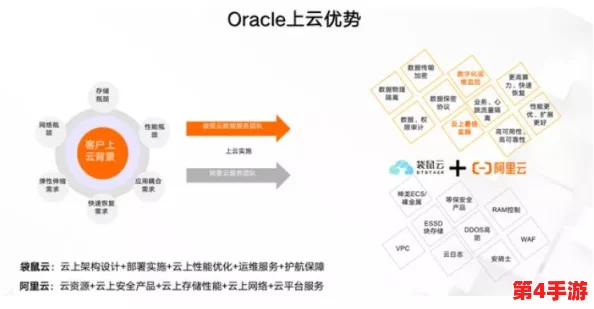 分享系统测试包给朋友：增进友谊与提升技能的双赢策略探讨
