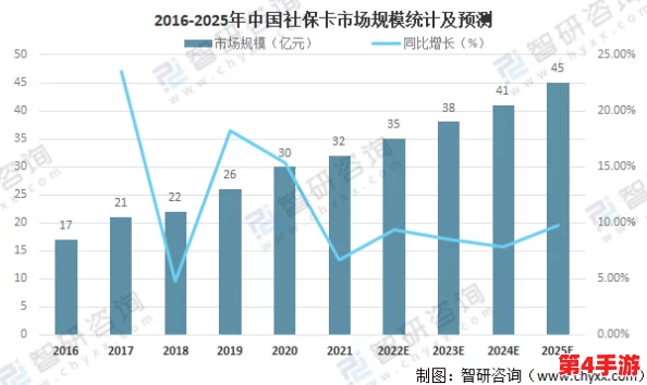 亚洲卡一卡二:新兴市场的数字支付革命与未来发展趋势分析 亚洲卡一卡二:新兴市场的数字支付革命与未来发展趋势分析