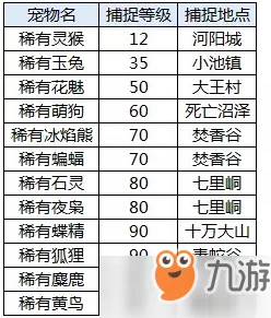 西普大陆探险指南:高效捕捉稀有宠物技巧与策略全解析 西普大陆探险指南:高效捕捉稀有宠物技巧与策略全解析