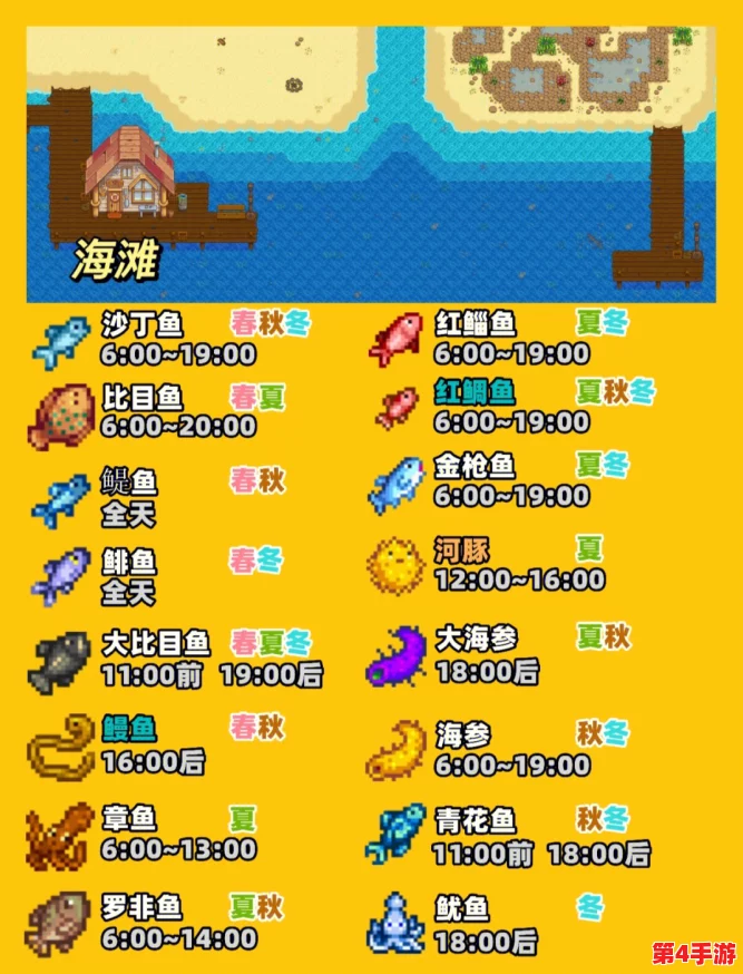 星露谷物语游戏攻略:选择最佳钩具,轻松捕获深海宝藏与珍稀鱼类 星露谷物语游戏攻略:选择最佳钩具,轻松捕获深海宝藏与珍稀鱼类