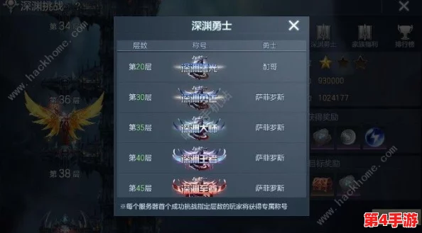 西普大陆手游：深渊挑战终极策略指南，高效通关技巧与阵容搭配详解