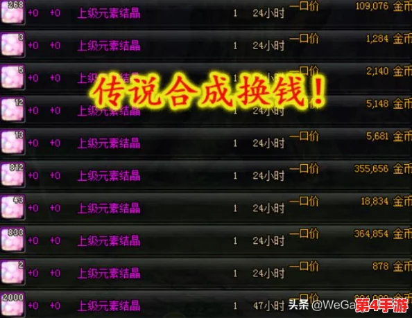 探讨《地下城与勇士》中哪个副本性价比最低，玩家普遍反映最无吸引力挑战？