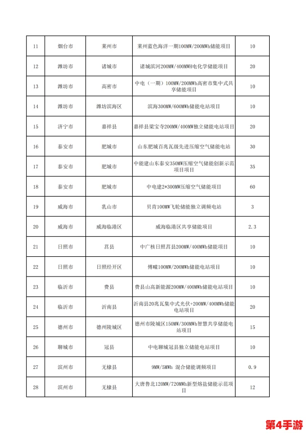 日本免费三色电费2024年:分析这一政策对家庭经济和可再生能源发展的影响与前景展望 日本免费三色电费2024年:分析这一政策对家庭经济和可再生能源发展的影响与前景展望