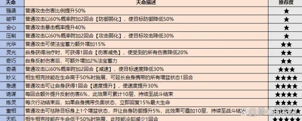 构建最强祖师宗门：全方位弟子与高层职位设定策略指南