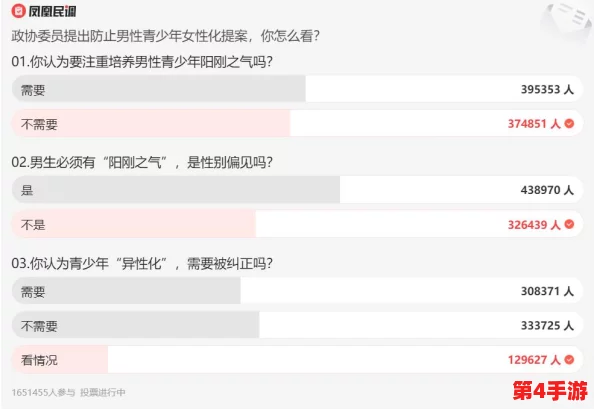 男生将坤坤申请女生定眼视频，反映了当代年轻人对性别认同和社交媒体影响的复杂态度与挑战