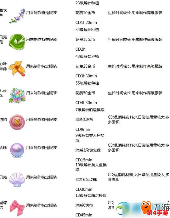 虹霓云绦怎么获得？详解获取方法与途径，助你轻松拥有这款稀有道具！