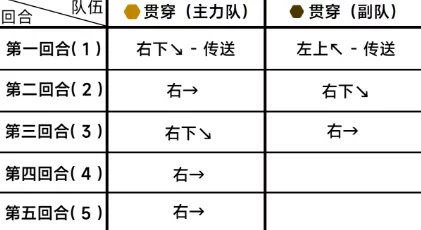 《蔚蓝档案》困难4-3全面通关策略：阿拜多斯本町挑战极限，混合队伍精准布局攻略