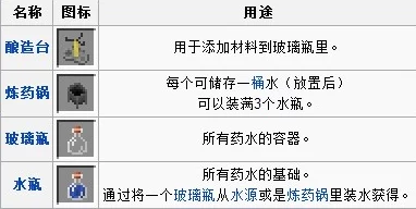 《我的世界》详尽水肺药水制作流程与技巧全面指南 《我的世界》详尽水肺药水制作流程与技巧全面指南