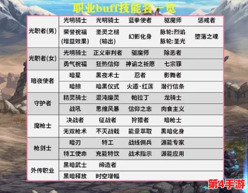 地下城探险指南:领主之路职业精选与深度策略构建攻略 地下城探险指南:领主之路职业精选与深度策略构建攻略