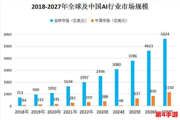 黄台软仵2024下:分析未来市场趋势与行业发展潜力的深度思考与展望 黄台软仵2024下:分析未来市场趋势与行业发展潜力的深度思考与展望