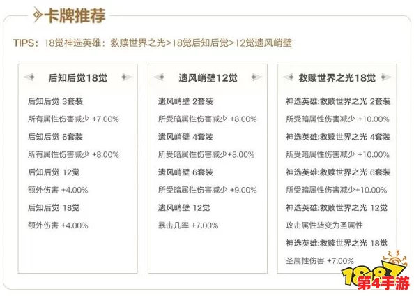 命运圣契：高效策略揭秘，团长等级火速飙升的绝密路径