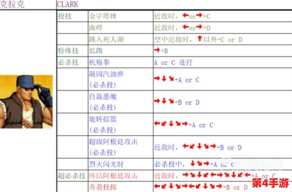 拳皇97游戏内如何配置个性化键盘操作设置指南