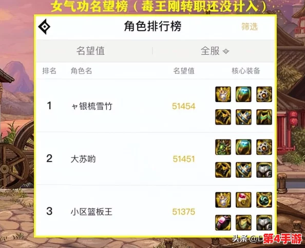 《地下城与勇士》气功师武器选择指南:比较各大流派,揭秘最适合气功师的终极兵器! 《地下城与勇士》气功师武器选择指南:比较各大流派,揭秘最适合气功师的终极兵器!