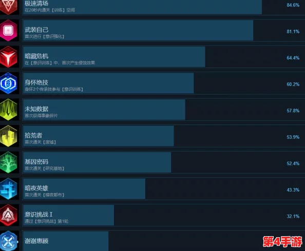 苍翼混沌效应:全成就解锁指南与达成条件深度剖析策略 苍翼混沌效应:全成就解锁指南与达成条件深度剖析策略