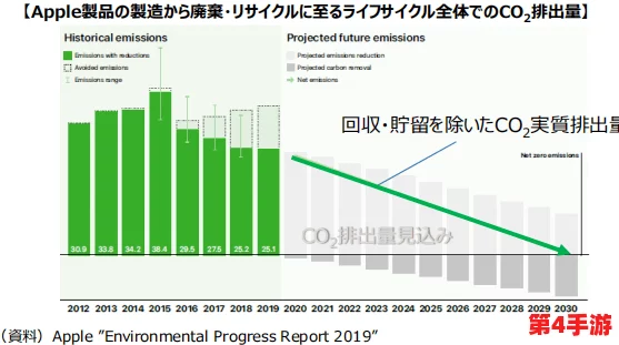 海角平台在线使用：提升用户体验与功能优化，助力数字化转型新阶段