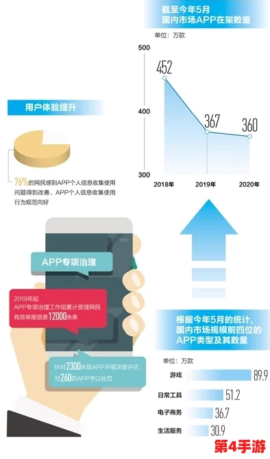 色天堂app因用户隐私问题被监管部门调查，平台承诺加强数据保护措施以维护用户权益