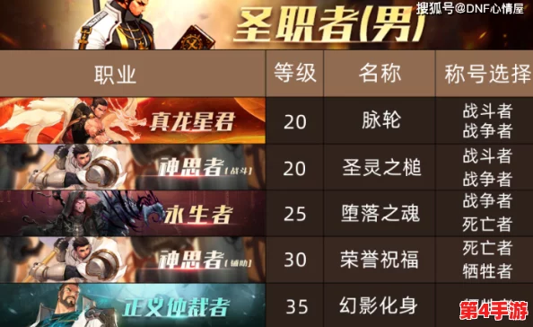 《地下城与勇士》至尊称号最适合哪五大职业?深度剖析角色适配性! 《地下城与勇士》至尊称号最适合哪五大职业?深度剖析角色适配性!