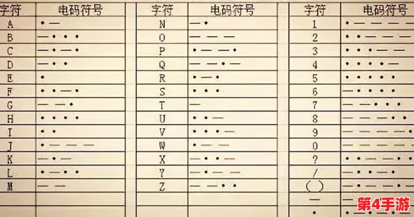 三角洲行动必备:全面解读摩斯密码对照表,掌握隐秘通讯的钥匙 三角洲行动必备:全面解读摩斯密码对照表,掌握隐秘通讯的钥匙