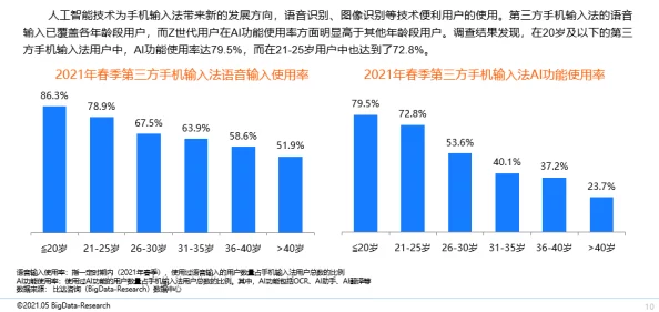 性能之巅2与初战对比:2024年AI技术进步如何影响游戏体验与性能表现 性能之巅2与初战对比:2024年AI技术进步如何影响游戏体验与性能表现
