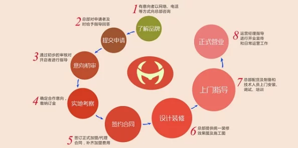 私人玩物在线:新兴市场如何改变成人用品行业的消费趋势与用户体验 私人玩物在线:新兴市场如何改变成人用品行业的消费趋势与用户体验