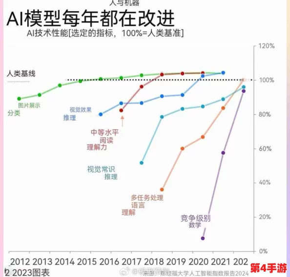 FerrPorno馃拫馃憴4d：2024年AI技术与成人娱乐行业的创新融合与发展趋势分析