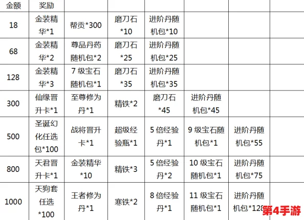 探索绝世仙王锻造系统:全方位玩法指南与装备精炼奥秘详解 探索绝世仙王锻造系统:全方位玩法指南与装备精炼奥秘详解