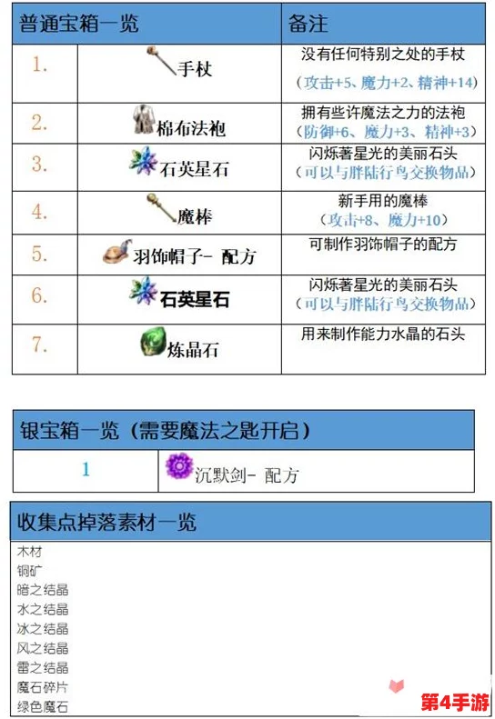 探索暗喻幻想ReFantazio：巴登社群等级跃升的全面效果与特权解析