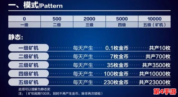 探索暗喻幻想ReFantazio:巴登社群等级跃升的全面效果与特权解析 探索暗喻幻想ReFantazio:巴登社群等级跃升的全面效果与特权解析