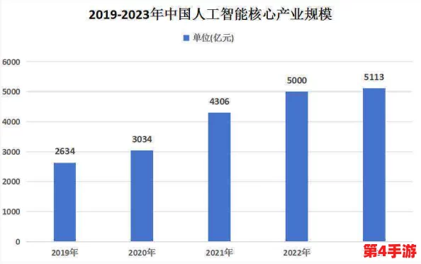 红桃.cv:2024年人工智能与区块链技术的融合趋势分析与应用前景展望 红桃.cv:2024年人工智能与区块链技术的融合趋势分析与应用前景展望
