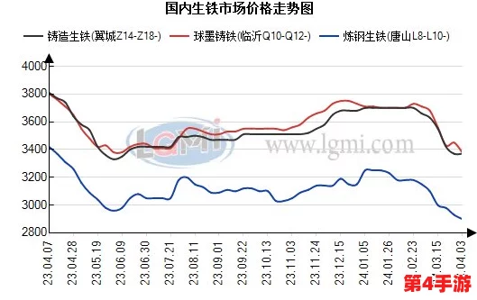 国产无人区码卡二卡三：用户评价称其性能卓越，使用体验超出预期，值得推荐给更多消费者
