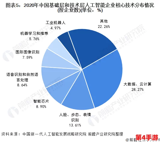 日本Saas成人：2024年AI技术如何重塑在线成人内容行业的未来趋势与挑战