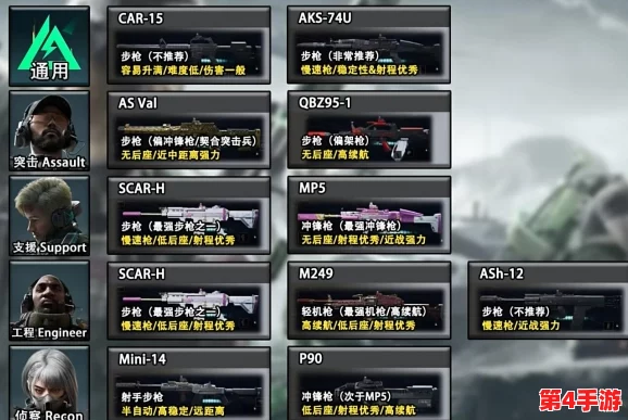 三角洲行动新手入门：首选武器推荐，轻松上手提升战斗效率
