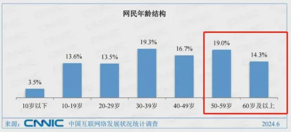 四库永久地域网名2024:探讨未来网络文化与身份认同的演变及其对社交互动的影响 四库永久地域网名2024:探讨未来网络文化与身份认同的演变及其对社交互动的影响