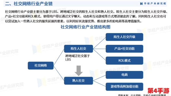 四库永久地域网名2024:探讨未来网络文化与身份认同的演变及其对社交互动的影响 四库永久地域网名2024:探讨未来网络文化与身份认同的演变及其对社交互动的影响