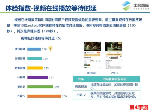 天天视频网站9.1入口：用户体验与内容丰富性如何影响视频平台的竞争力和发展前景？