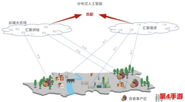 麻豆精产一二三产区香蕉的种植模式与市场前景分析,助力地方经济发展与农民增收之路 麻豆精产一二三产区香蕉的种植模式与市场前景分析,助力地方经济发展与农民增收之路