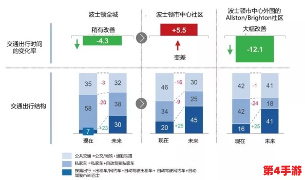 五行车位置：如何通过五行理论优化城市交通布局与出行效率的研究分析