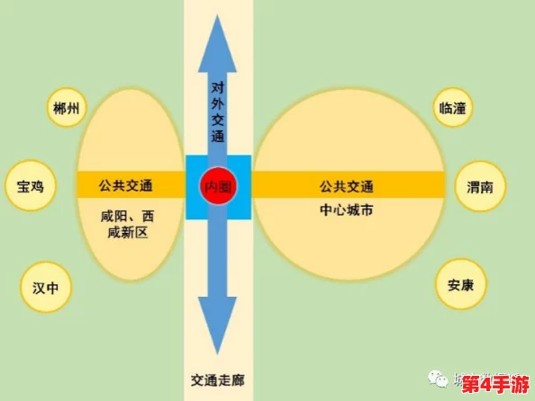 五行车位置:如何通过五行理论优化城市交通布局与出行效率的研究分析 五行车位置:如何通过五行理论优化城市交通布局与出行效率的研究分析