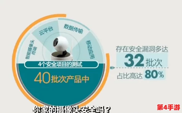 家庭监控被盗800部，用户评价：安全隐患严重，亟需加强防范措施！