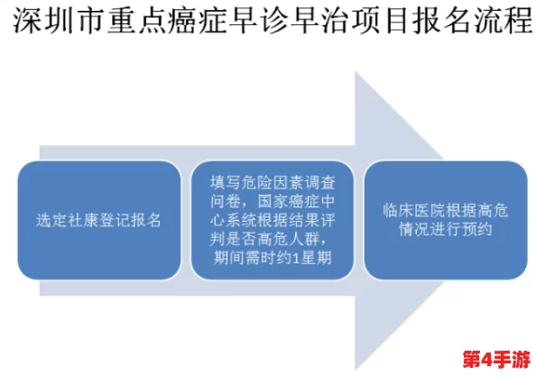 9·1高危风险免费：深入理解高危风险的特点与应对策略